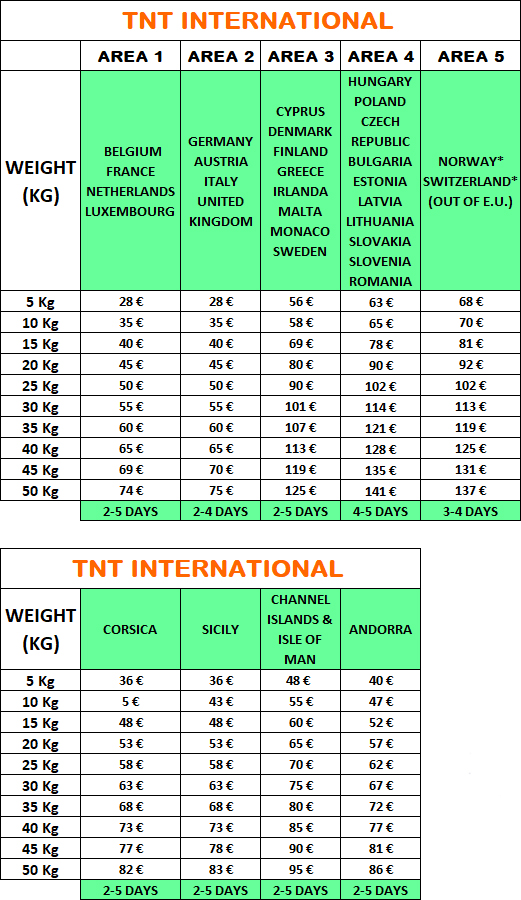 TNT International rates